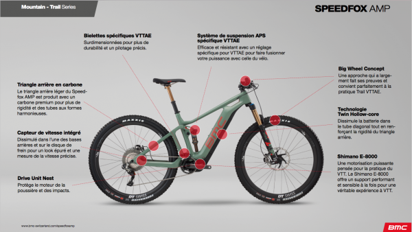 Les VTT électriques BMC chez Barracuda à Wavre et à Waterloo/Rhode St Genèse